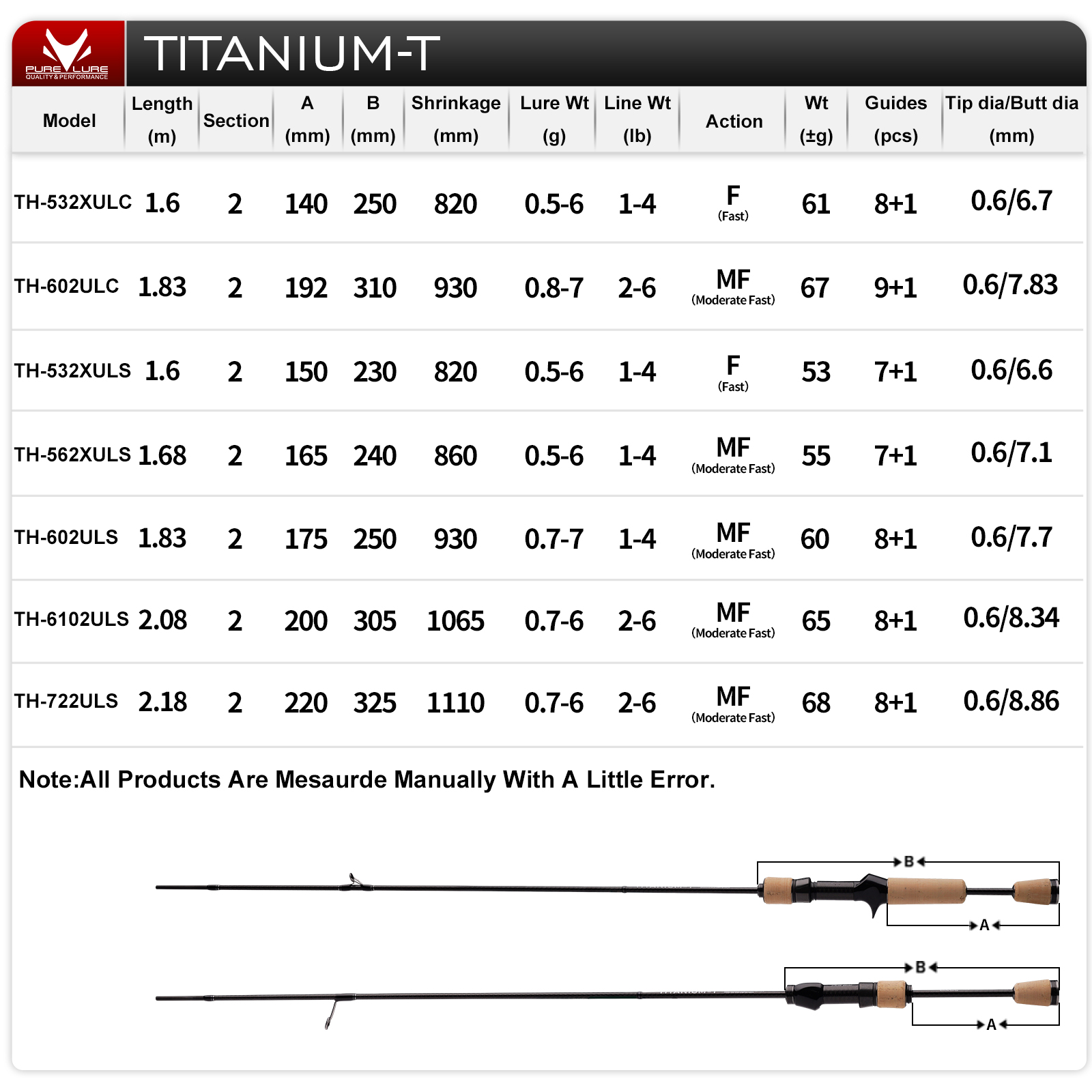 PURELURE TITANIUM-T XUL BFS ロッ - Fishing Equipment Guide のレビューと価格