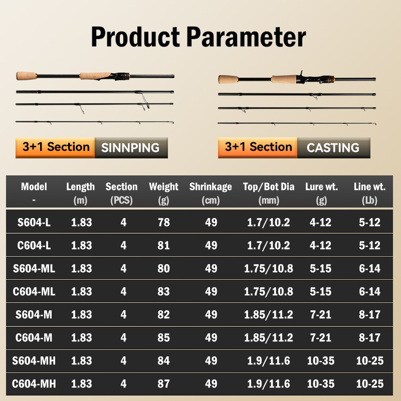 LEYDUN OUTLANDER S1 釣り竿 T1100G - Fishing Equipment Guide のレビューと価格